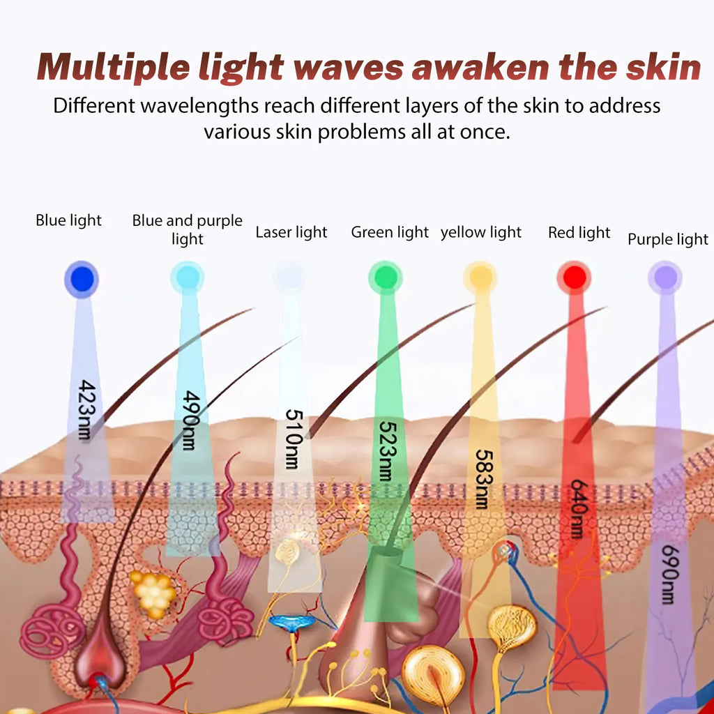 7 Colors LED Photon Machine With Nano Spray Skin Moisturizing Face&Body Mask Salon SPA Home Use Skin Rejuvenation Acne Skin Care