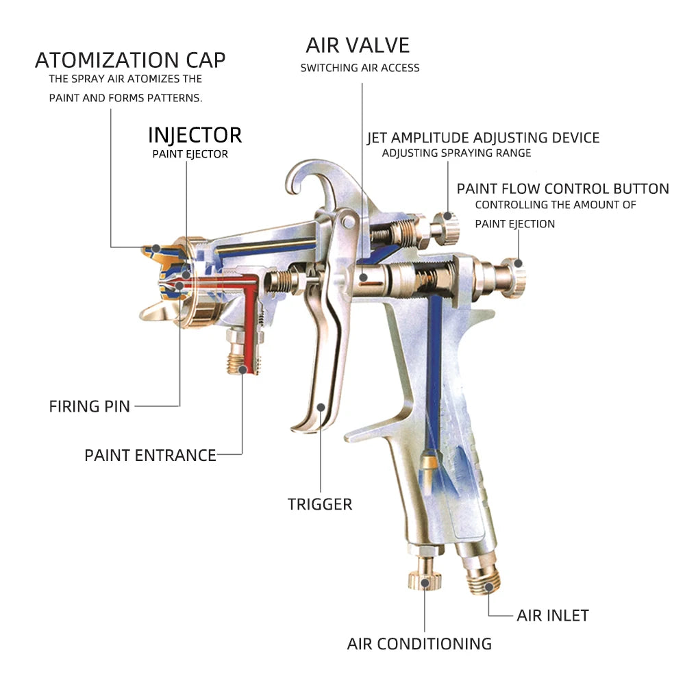 W-77 Pneumatic Spray Gun 2.0/2.5/3.0mm Caliber Nozzle Car / Furniture Spraying Tool for Car DIY Craft Projects / Paint Sprayer