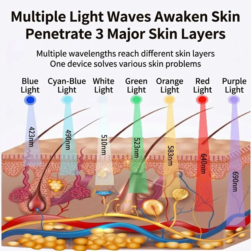 Wireless LED Face & Neck Mask Set, 160 LED Beads 7-Color Soft Silicone, Rechargeable Lightweight Facial Beauty Device, Comfort Fit Home SPA Skincare Tool for Skin Radiance & Fine Lines