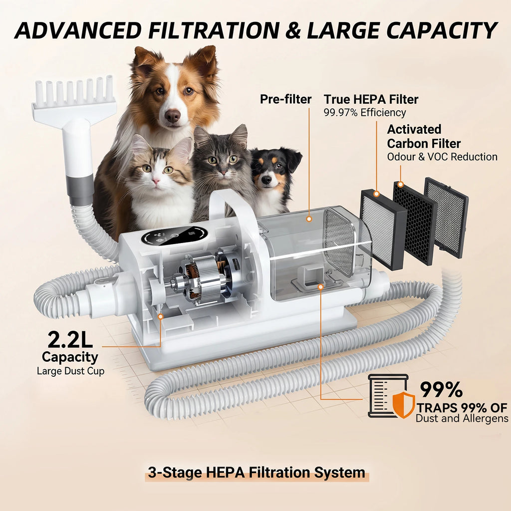 8 in1 Pet Grooming Vacuum&Dryer Kit 2.2L Dust Cup Multifunctional Pet Grooming Vacuum Kit 3-Speed Dog Hair Vacuum Cleaner with Suction,Low Noise Cat Dog Grooming Kit with Electric Clippers,Blow Dryer&15-Piece Tools