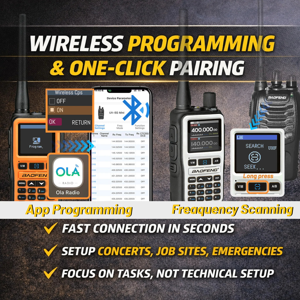UV-5R Mini Dual Band Two-Way Radio (5W/999CH) | Bluetooth APP Programming, NOAA Weather Alert, Type-C Fast Charging1Pack