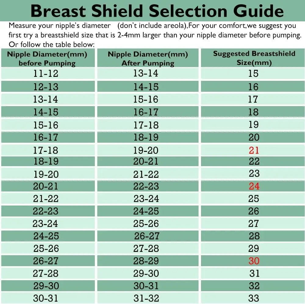 Flange Pump Parts Compatible with Spectra S1 S2 9 Breast Pumps Replacement, Includes Flange, Backflow Protector, Membrane, Duckbill Valve