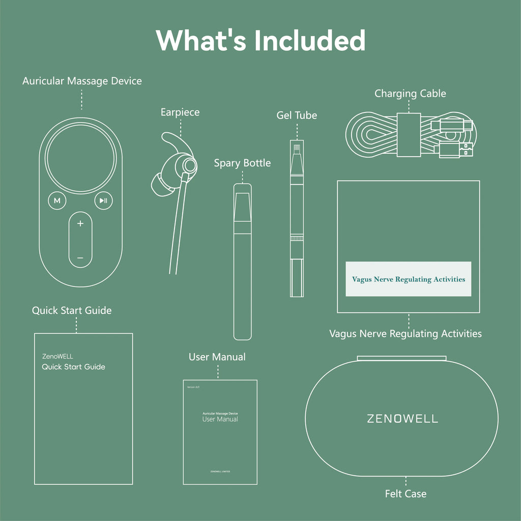 ZenoWell Luna Vagus Nerve Stimulator for Better Sleep, Deep Calm, Meditation and Natural Headache Relief – for Complete Wellness