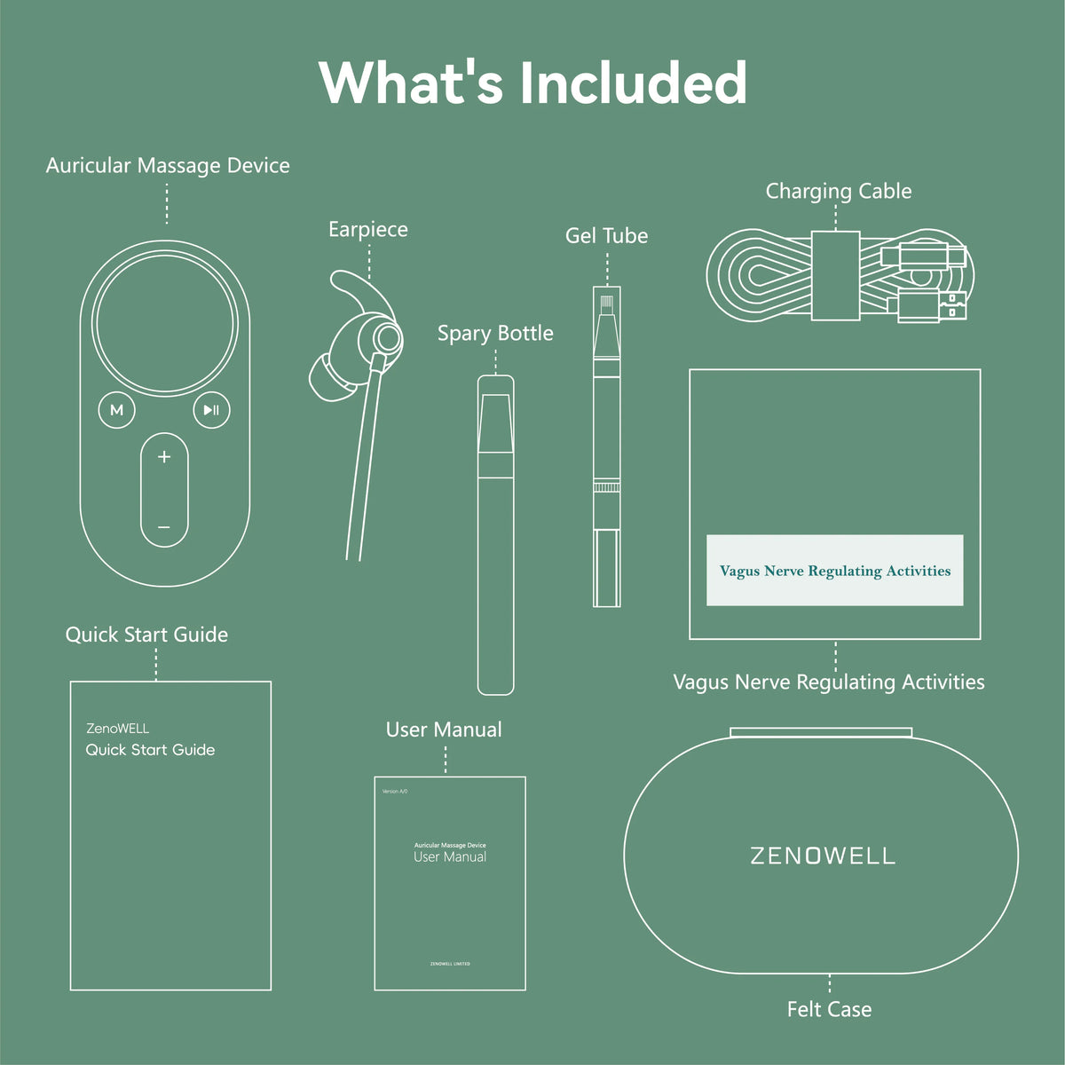 ZenoWell Luna Vagus Nerve Stimulator for Better Sleep, Deep Calm, Meditation and Natural Headache Relief – for Complete Wellness