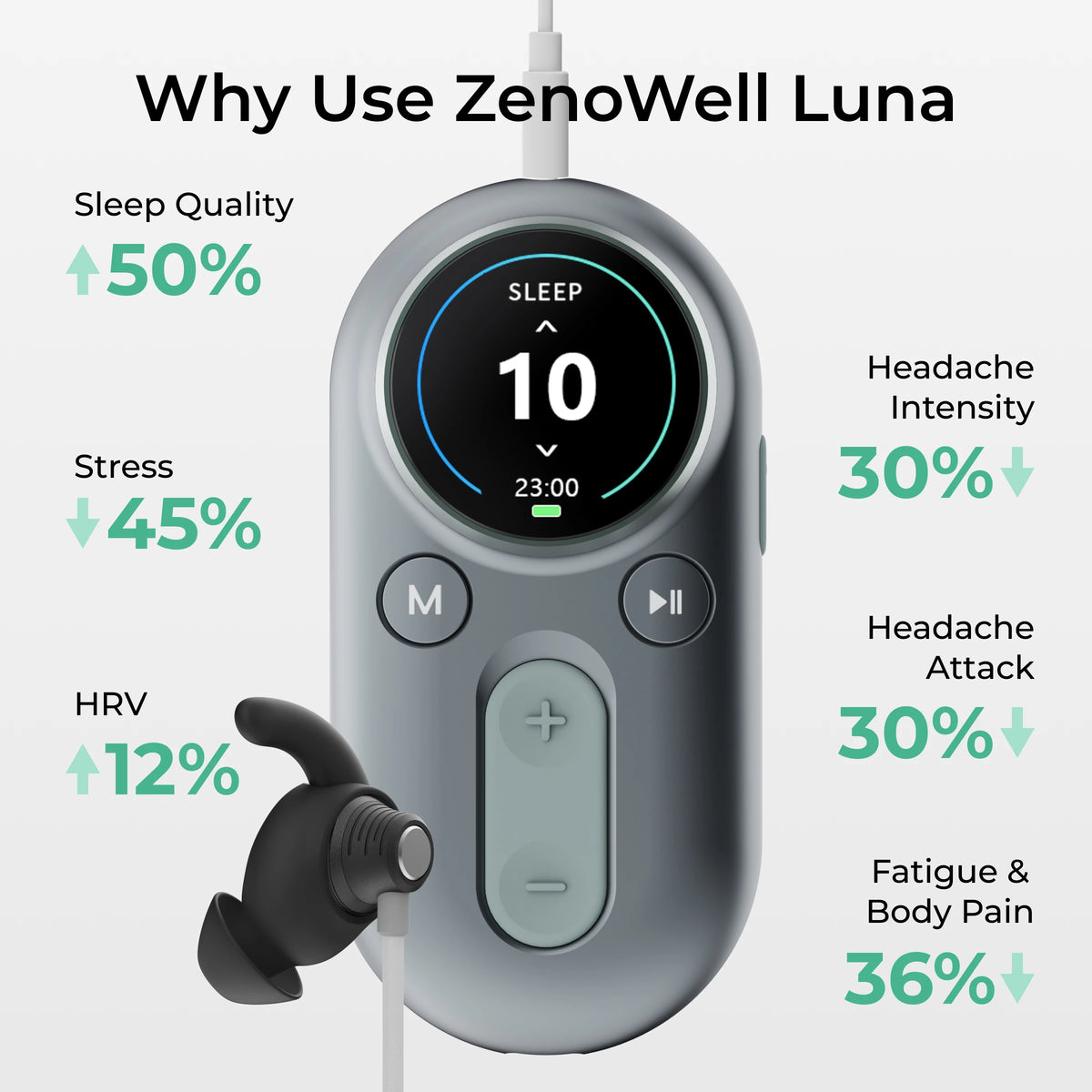 ZenoWell Luna Vagus Nerve Stimulator for Better Sleep, Deep Calm, Meditation and Natural Headache Relief – for Complete Wellness
