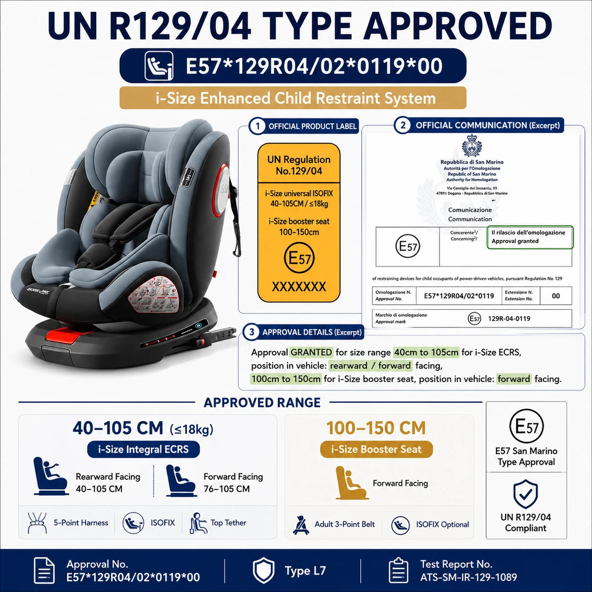 360° Swivel Baby Car Seat with Easy In-Out Rotation, ISOFIX, I-Size R129 Child Seat 40-150cm, 10-Position Headrest, 4 Recline Angles, Thick Padded Seat, Side Impact Protection, Rearward & Forward Facing for Infant, Toddler, and Kids