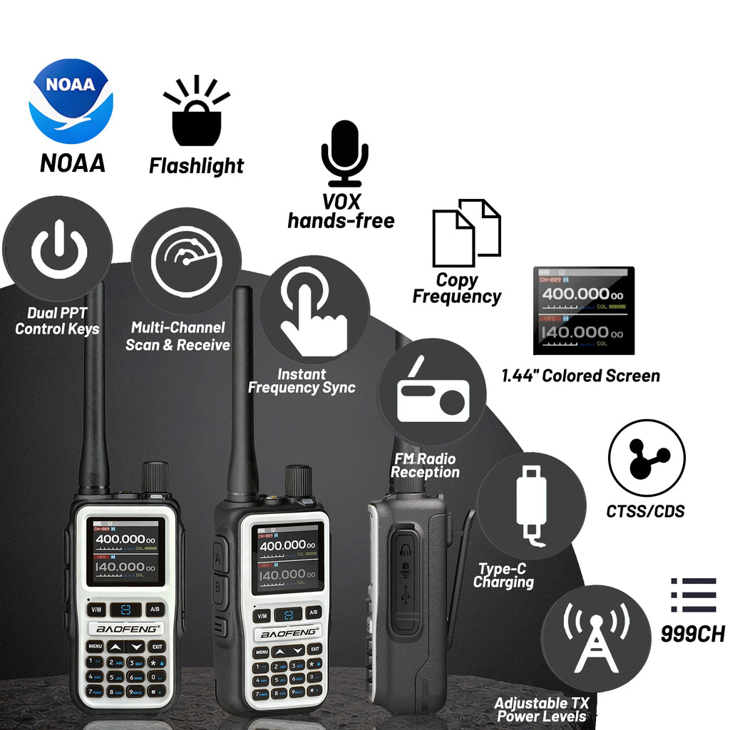 UV-5R Mini Dual Band Two-Way Radio (5W/999CH) | Bluetooth APP Programming, NOAA Weather Alert, Type-C Fast Charging1Pack