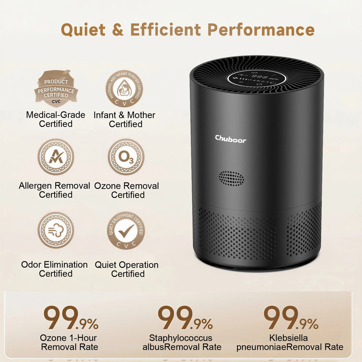 Chuboor Air Purifier for home with H13 true HEPA, PM2.5 detection, Removes Dust Smoke Pet Dander Odor, CADR 185m³/h, suitable for 30-40㎡, washable filter, super quiet, air cleaner for kitchen, office, or bedroom