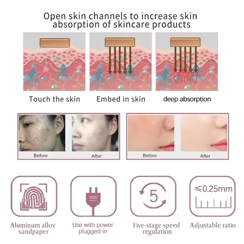 Dr. Pen M7-C Needles Skin Tool Pen Machine Skincare 0.25mm Needle Micro Skin Regeneration Machine Beauty Tool