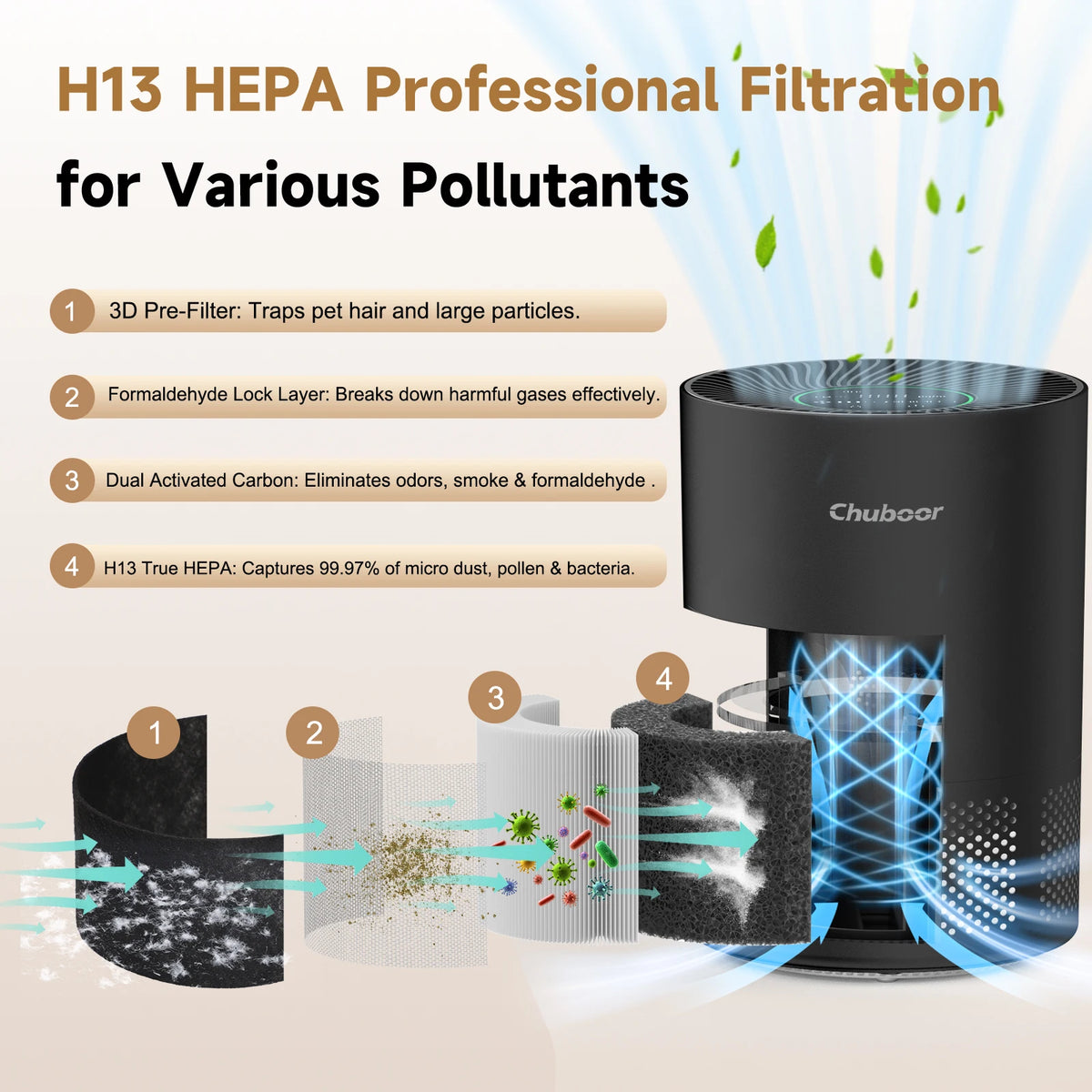 Chuboor Air Purifier for home with H13 true HEPA, PM2.5 detection, Removes Dust Smoke Pet Dander Odor, CADR 185m³/h, suitable for 30-40㎡, washable filter, super quiet, air cleaner for kitchen, office, or bedroom