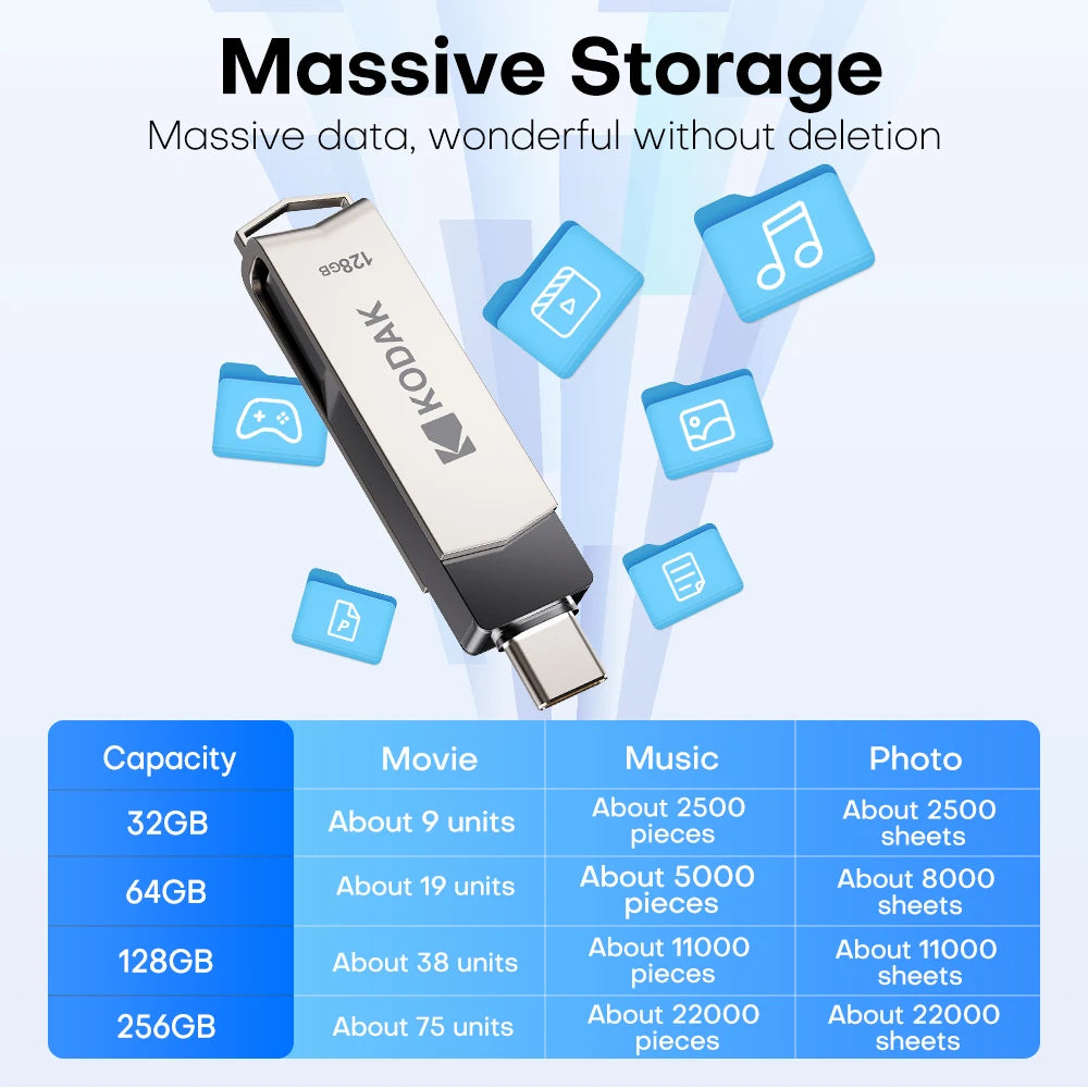Original Kodak Type C Pendrive USB3.2 Metal USB Flash Drive 128GB 64GB 32GB HDD 2 in 1 U-disk for Keys Smartphone Laptop Desktop